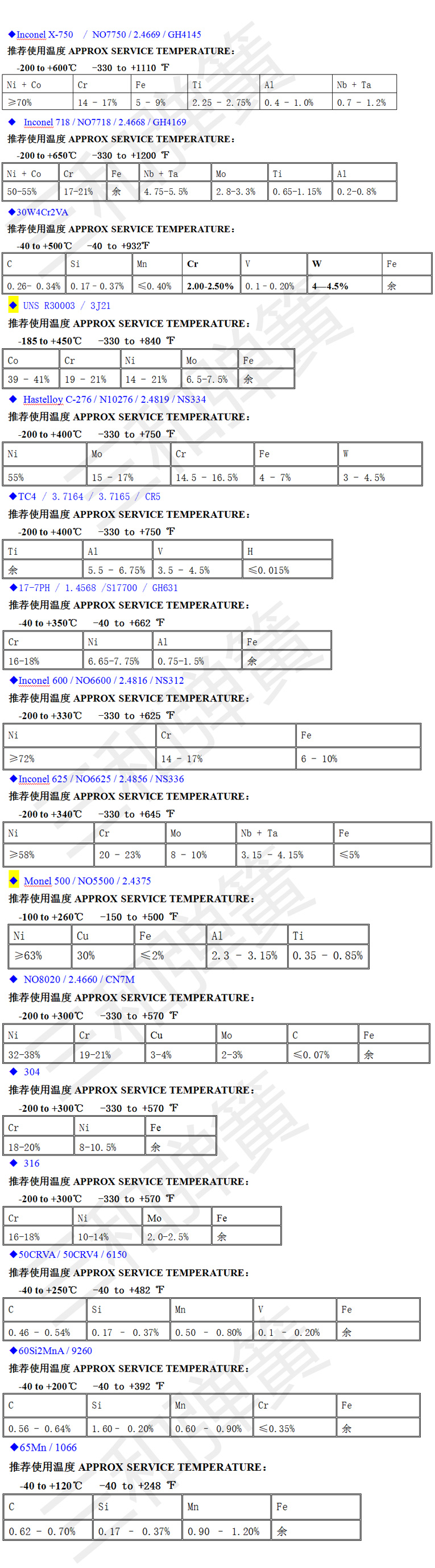 耐低溫彈簧-253℃--0℃